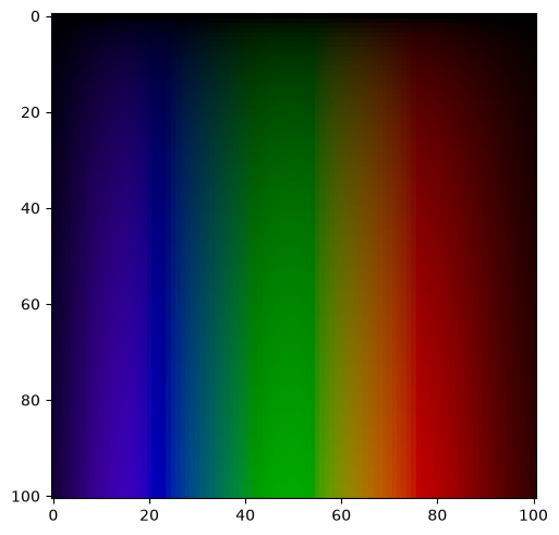 A synthetic spectral cube colorized with colorsynth.rgb()