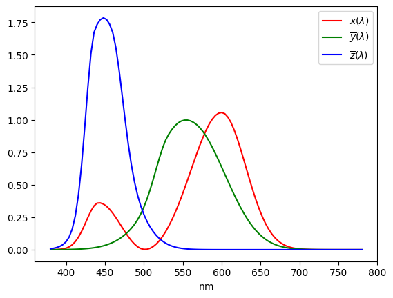 ../_images/colorsynth.color_matching_xyz_0_0.png