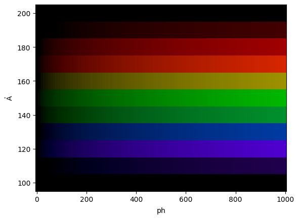 ../_images/colorsynth.colorbar_0_0.png