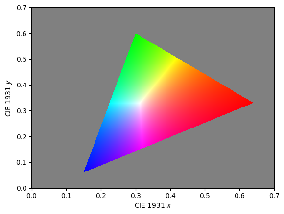 ../_images/colorsynth.sRGB_1_1.png